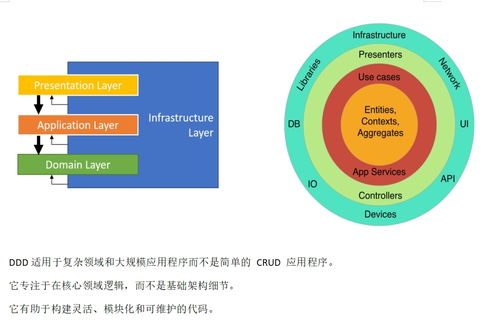 基于WinForm的混合架構開發框架 提升開發效率，節省時間成本