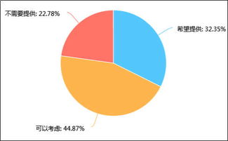 2018年中國婚慶服務(wù)市場調(diào)研分析報告 規(guī)模增長、消費升級與行業(yè)變革
