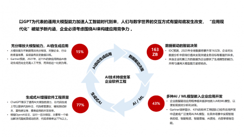中軟國際AI Powered軟件工廠 驅(qū)動行業(yè)應(yīng)用現(xiàn)代化“再進(jìn)化”的智能引擎